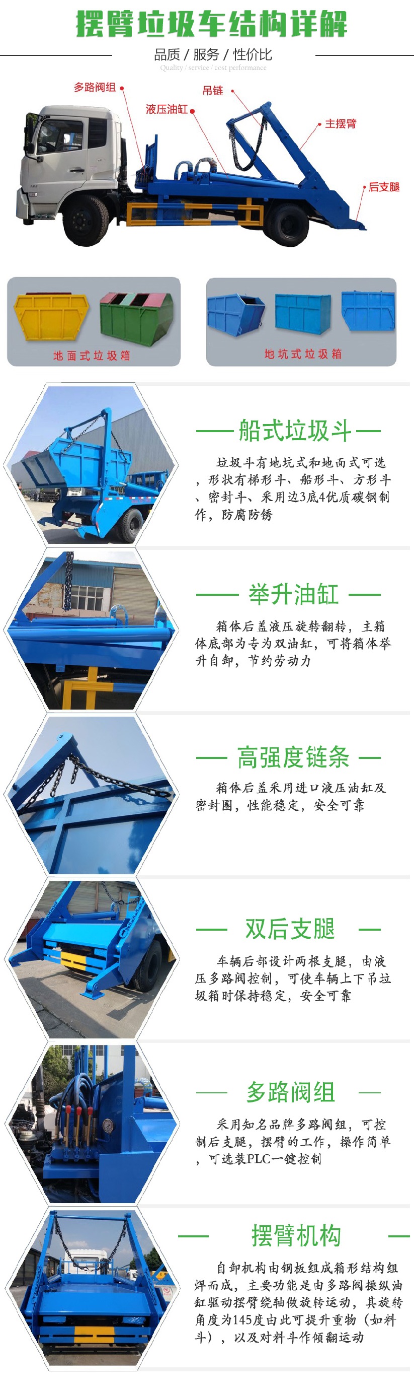 國(guó)六東風(fēng)大多利卡 5~6方 擺臂垃圾車(chē)